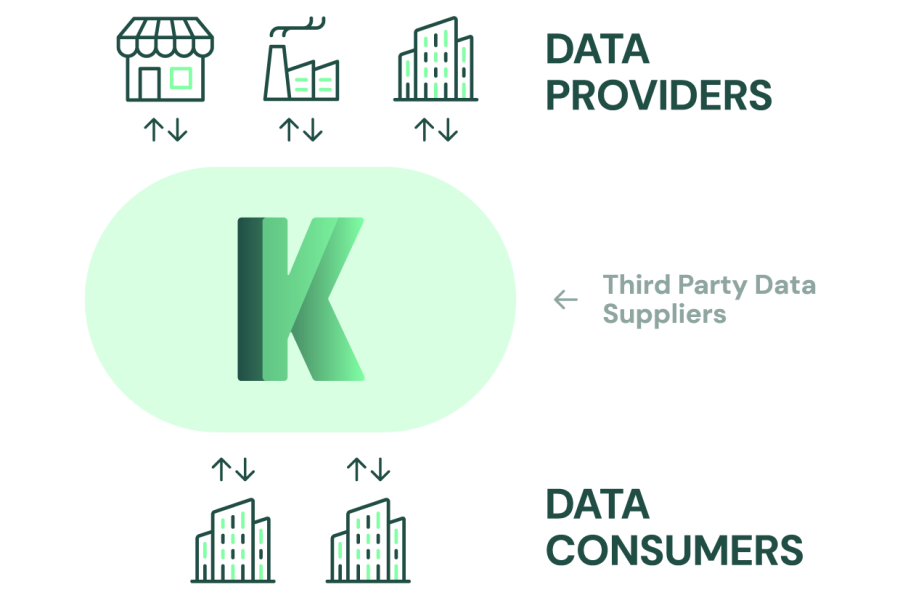 Platform graph